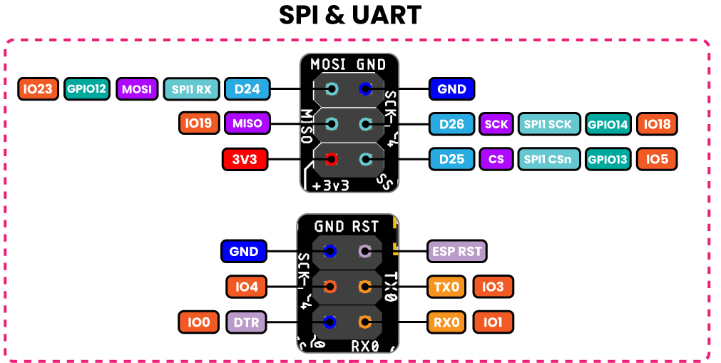 SPI